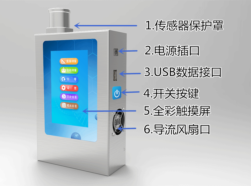 風(fēng)途科技負(fù)氧離子檢測儀怎么用？技術(shù)參數(shù)是啥？