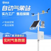 現代農業需要自動氣象站！